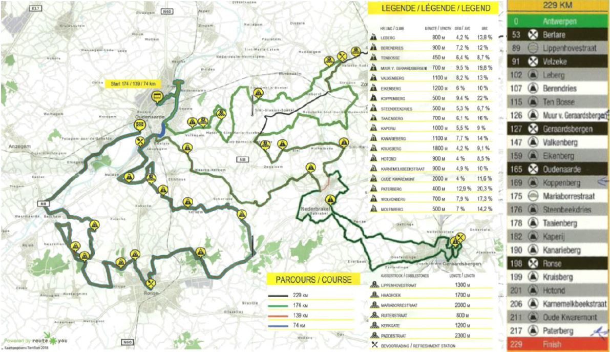 tour des flandres carte2